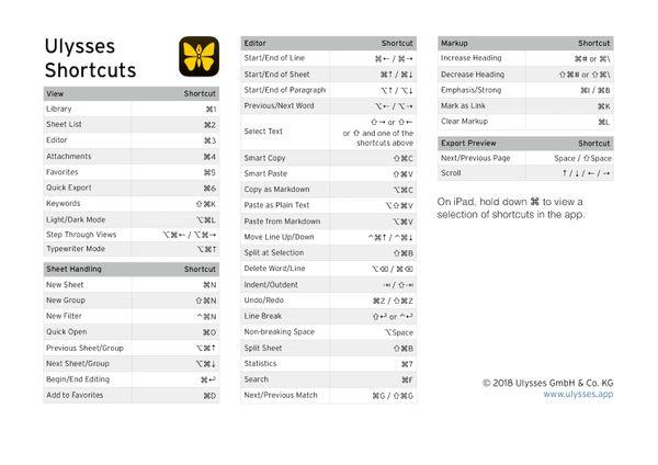 Shortcuts for Your Pocket Typewriter